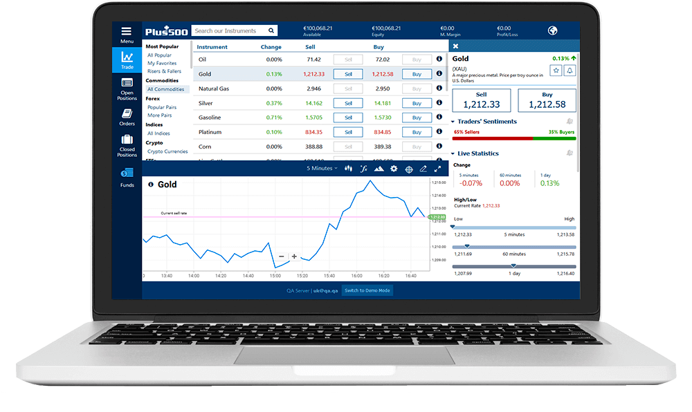 Finmax trading platform